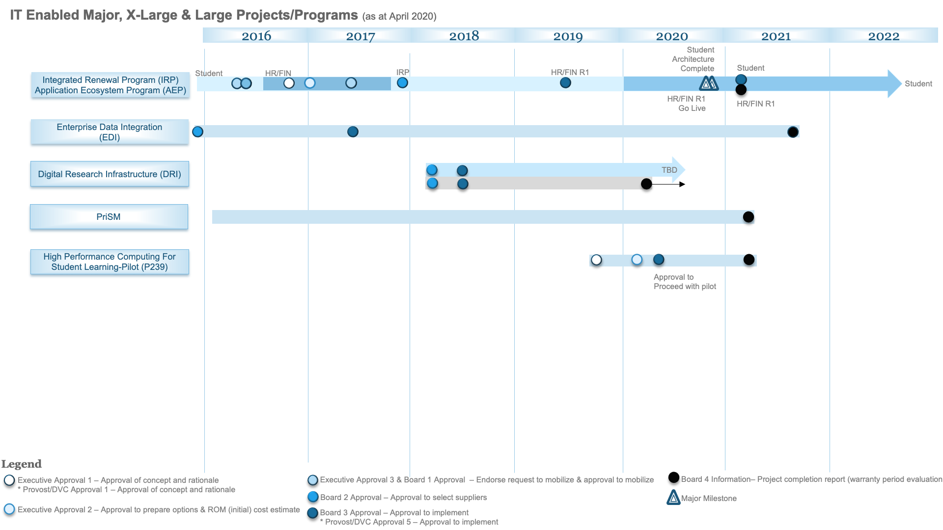 enterprise-projects-office-of-the-cio