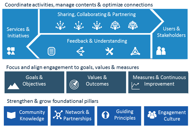 stakeholders